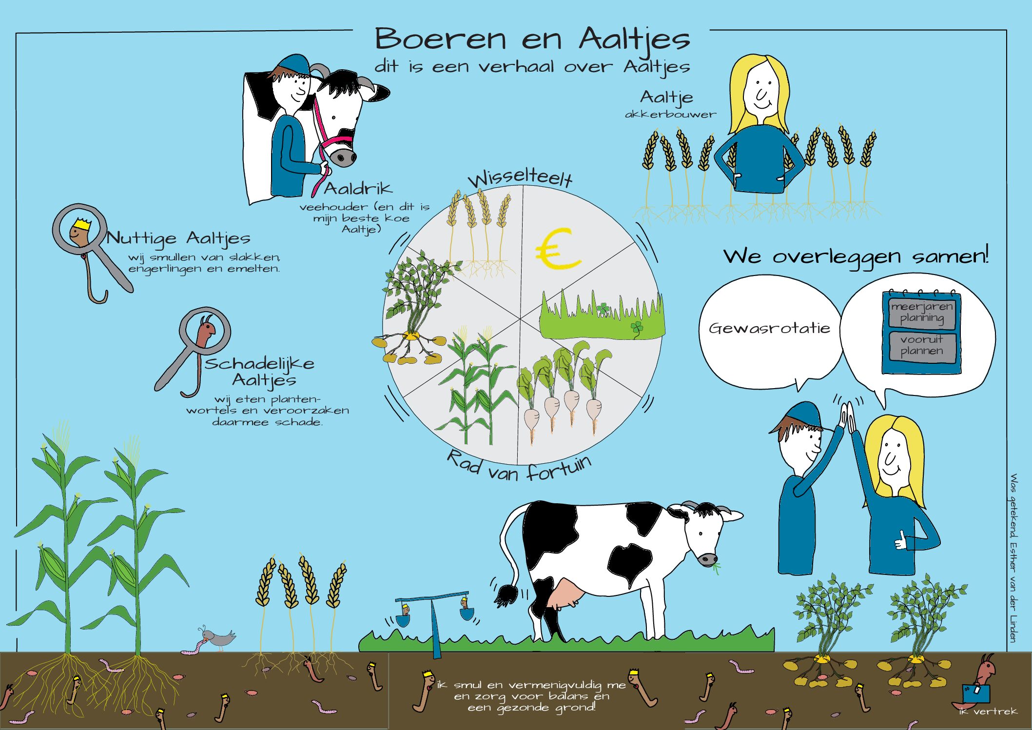 boeren en aaltjes - definitief!!